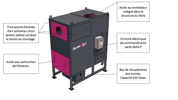 3d Centrale Aspiration Suprazy